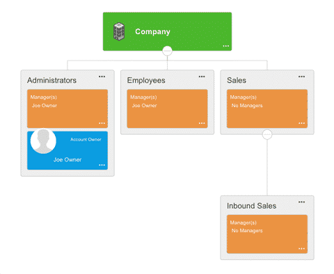 Google Org Chart Builder