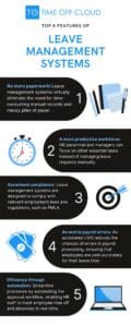 Leave Management Systems Explained | Time Off Cloud